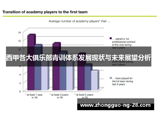 西甲各大俱乐部青训体系发展现状与未来展望分析