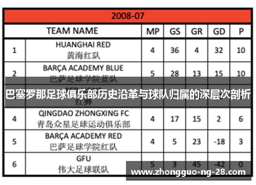 巴塞罗那足球俱乐部历史沿革与球队归属的深层次剖析 巴塞罗那足球俱乐部历史沿革与球队归属的深层次剖析