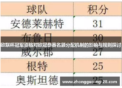 欧联杯冠军资格对欧冠参赛名额分配机制的影响与规则探讨