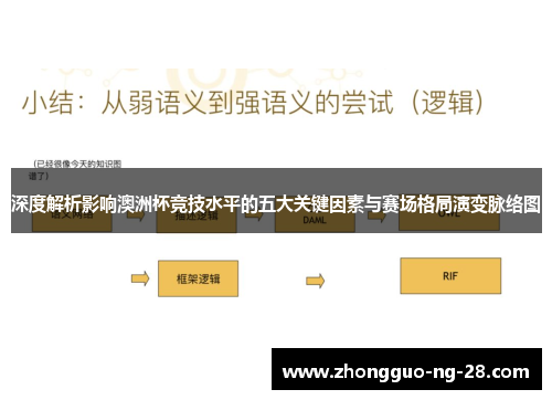 深度解析影响澳洲杯竞技水平的五大关键因素与赛场格局演变脉络图