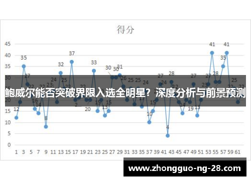 鲍威尔能否突破界限入选全明星？深度分析与前景预测