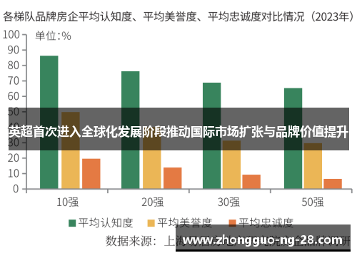 英超首次进入全球化发展阶段推动国际市场扩张与品牌价值提升