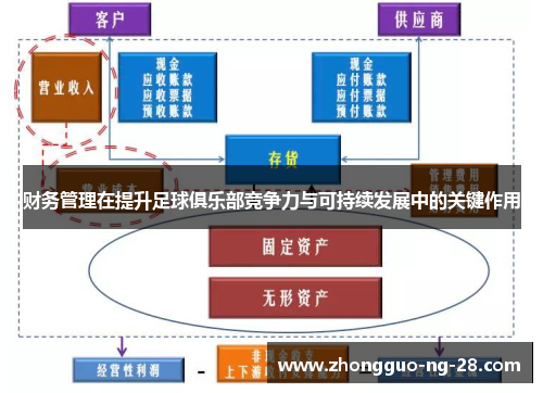财务管理在提升足球俱乐部竞争力与可持续发展中的关键作用