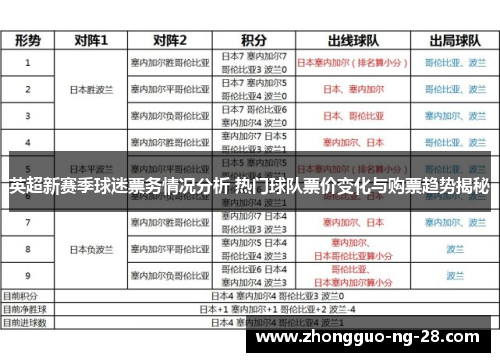 英超新赛季球迷票务情况分析 热门球队票价变化与购票趋势揭秘