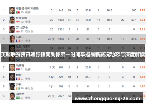 英超联赛资讯追踪指南助你第一时间掌握最新赛况动态与深度解读