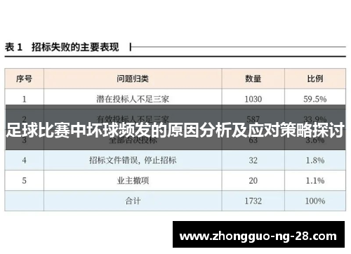 足球比赛中坏球频发的原因分析及应对策略探讨