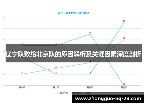 辽宁队败给北京队的原因解析及关键因素深度剖析