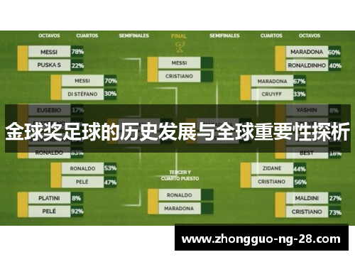 金球奖足球的历史发展与全球重要性探析