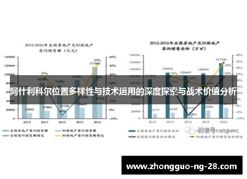 阿什利科尔位置多样性与技术运用的深度探索与战术价值分析