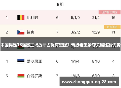 中国男足18强赛主场战绩占优有望提升晋级希望争夺关键比赛优势